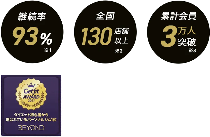 豊島区池袋エリア 豊島区池袋のパーソナルジム_入会金無料